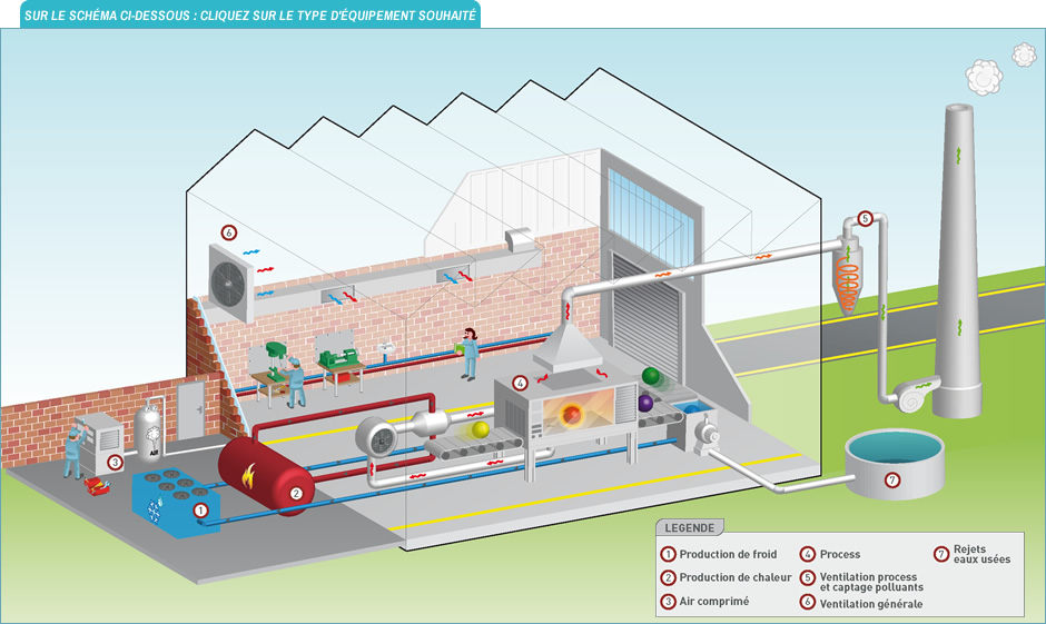 Récupérateur de chaleur, Unités terminales de traitement d'air et  récupérateurs de chaleur